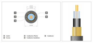 Stagg XGC 6 - kabel instrumentalny 6m - 2
