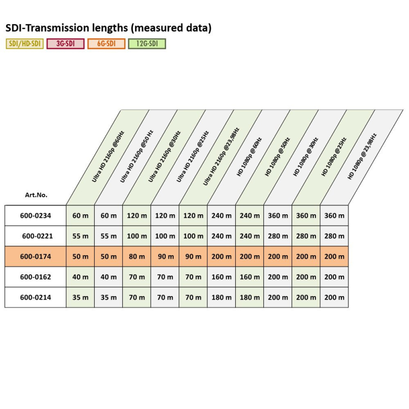 Sommer SC-Vector Plus - kabel wideo, szpula 100m - 4