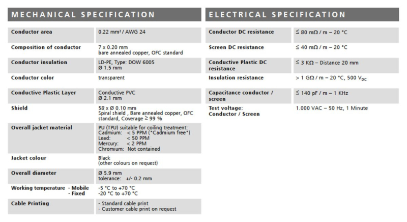 Stagg NYC3/MPS2CM R - kabel instrumentalny 3m - 3