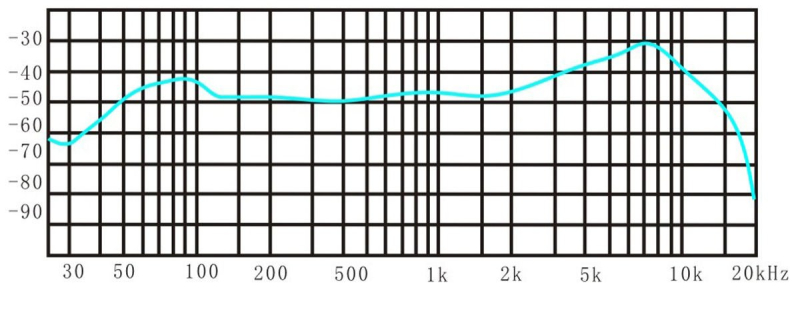 Prodipe M-85 - dynamiczny mikrofon wokalowy - 7