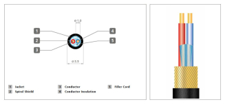 Stagg XMC3XX - kabel mikrofonowy 3m - 2