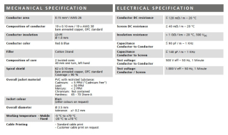 Stagg XMC3XX - kabel mikrofonowy 3m - 3