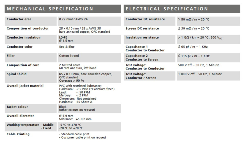 Stagg NMC15R - kabel mikrofonowy 15m - 2