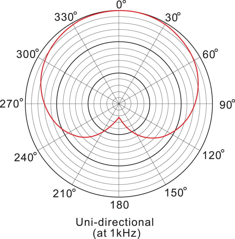 Prodipe A1 Duo - mikrofony instrumentalne - 9