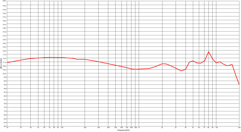 Stagg SPM-435 BK - douszne monitory słuchawkowe - 9