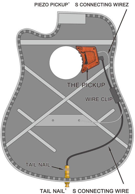 Guitto GGP-01 - przetwornik do gitary akustycznej lub klasycznej - 5