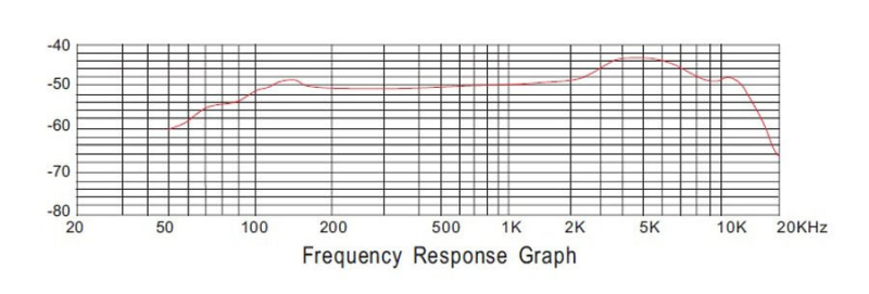 Prodipe DRM-KD Salmieri - mikrofon perkusyjny - 2